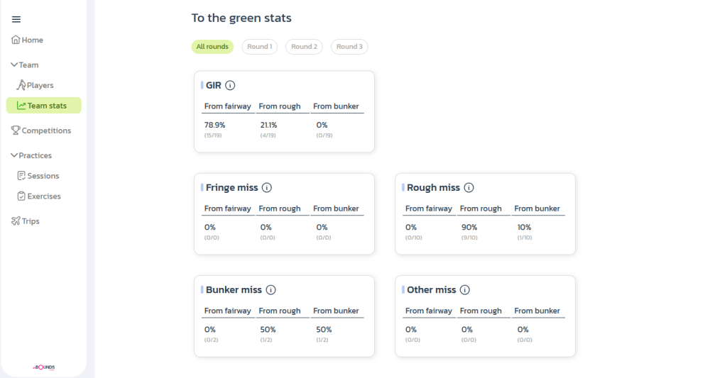 GIR open España Golf 2025