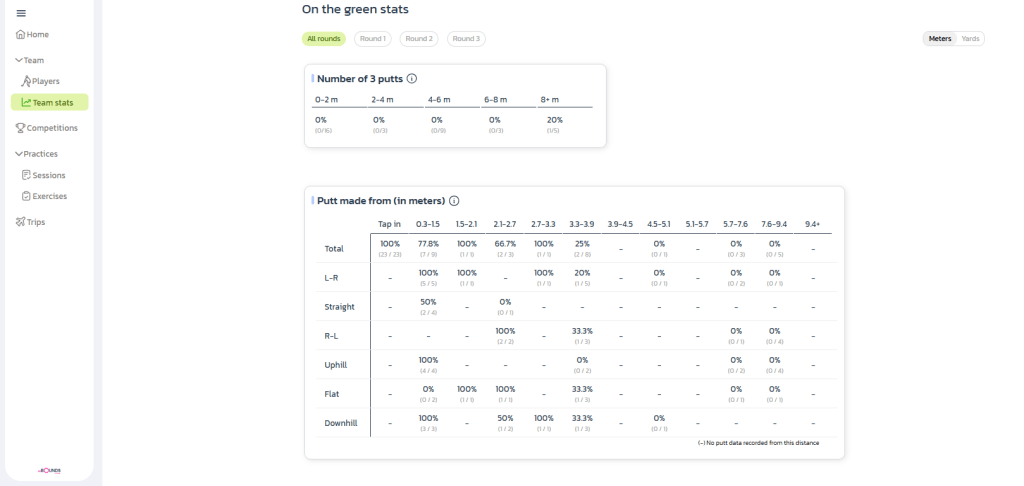 Putts Open España Golf 2025